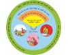 Wheel Game [Hygienic Behavior]